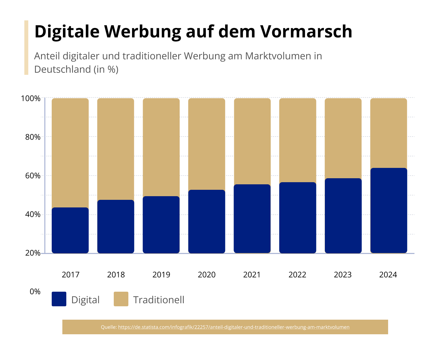 Der wahrscheinlich bekannteste Weg ist es, Werbung zu schalten.