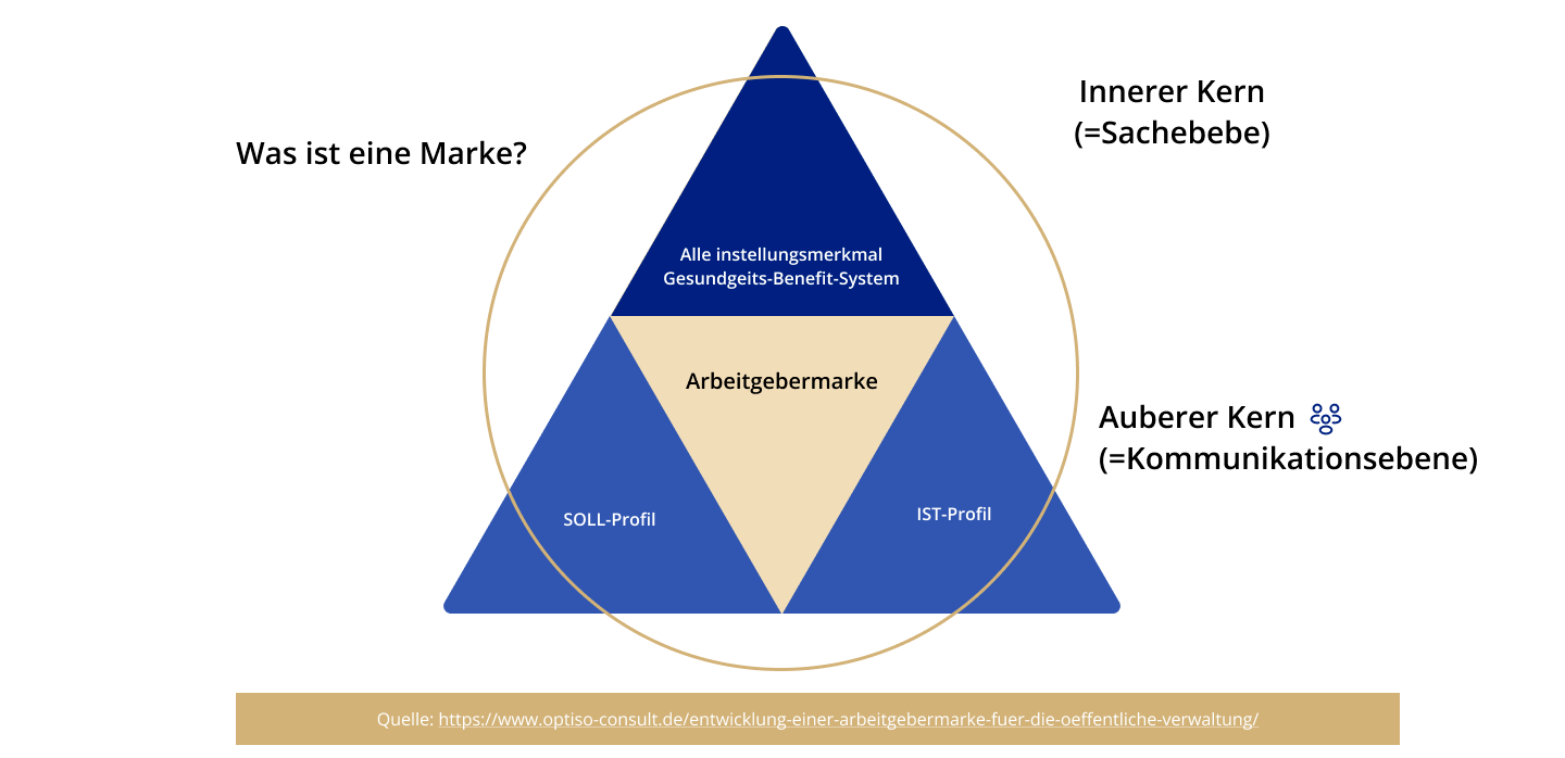 Mann im Hemd sitzt vor seinem Labotop. Hält sein Nasenbein runzelt die Stirn