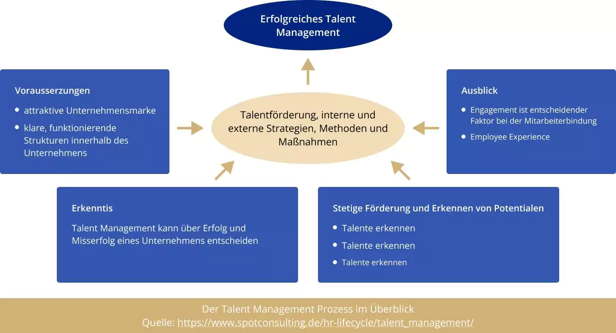 info-graph Es gilt als die persönliche Eigenschaft, aus jeder Stresssituation zu entkommen. Vielleicht ist es sogar möglich, aus dieser Herausforderung gestärkt hervorzugehen.
