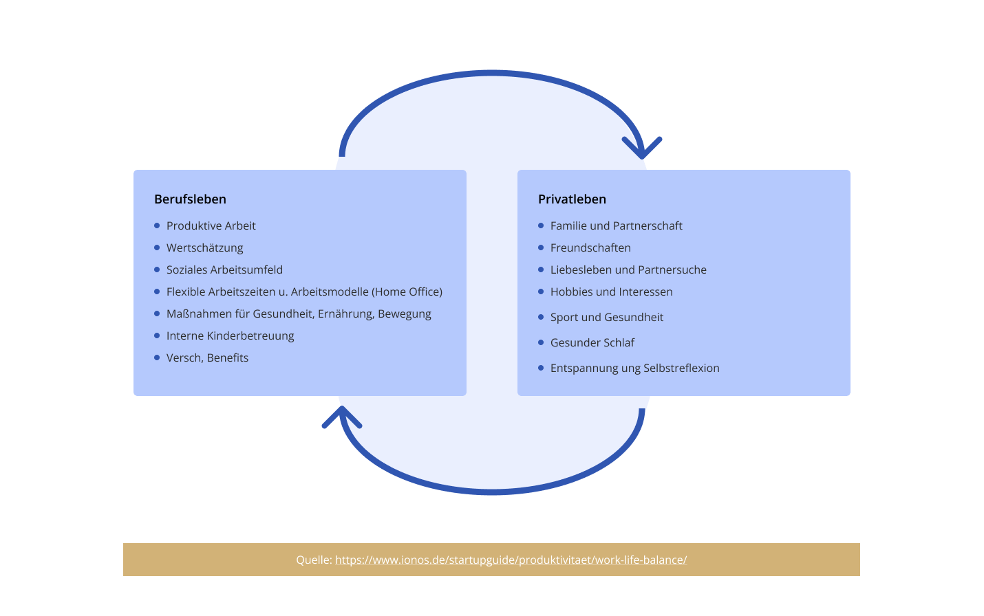 Die beste Lösung: Gesundheit-Benefits-System