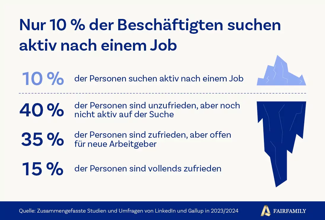 Employer Branding Employer Branding
