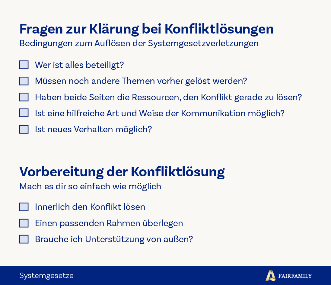 Fairfamily_Mediation_Checkliste