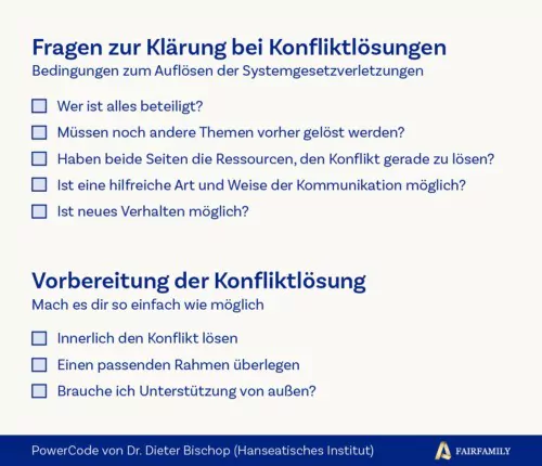 Konfliktmanagement