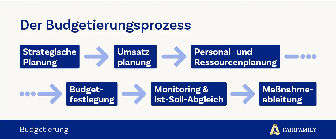  Motiviere Deine Mitarbeiter, indem du qualifiziertes Feedback gibst.