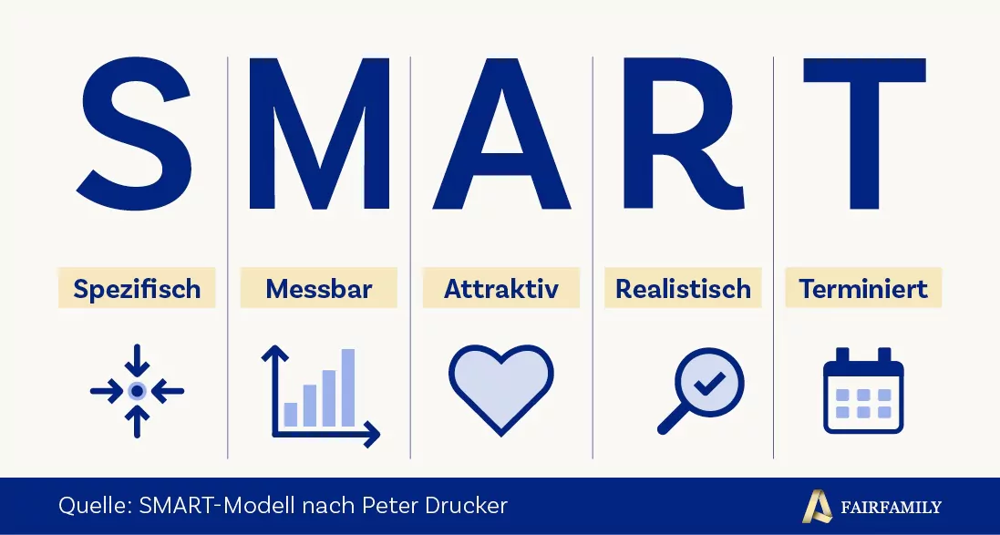 KW38-39_Selbstcoaching_SMART_150_FL_241014 Selbstcoaching ist Dein Weg zu einer resilienten, reflektierten und erfolgreichen Persönlichkeit.