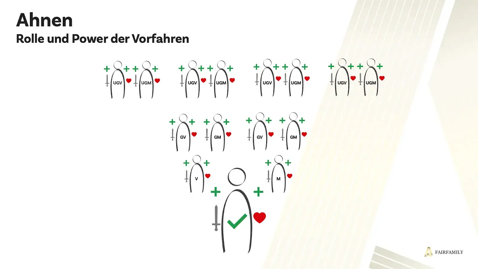 Ahnen Menschen geben ihre Energie, Kraft, Verbundenheit und das Unvertrauen an die Folgegeneration weiter.