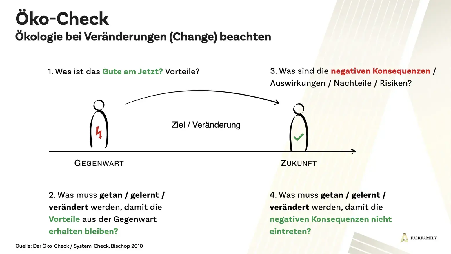 System Empowering Guide - Öko Check