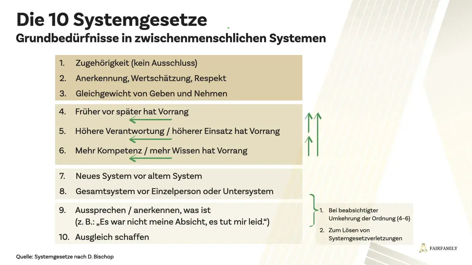 System Empowering Guide - 10 Systemgesetze